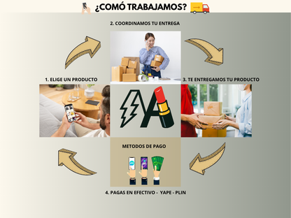 COMBO LIMPIEZA , 3 PODEROS PRODUCTOS